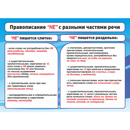 Стенд Правописание Не с разными частями речи (830х600мм)